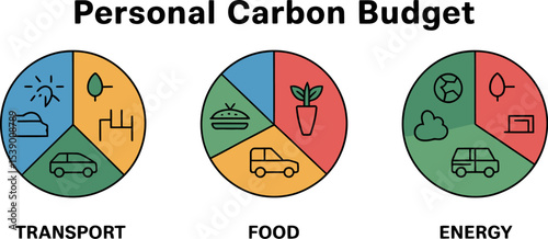 Understanding personal carbon footprint budget transport food energy climate change emissions reduction tips editable stock vector illustration