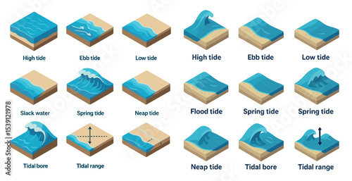 Oceanic tides isometric icons set – waves, coastal, water movement graphics