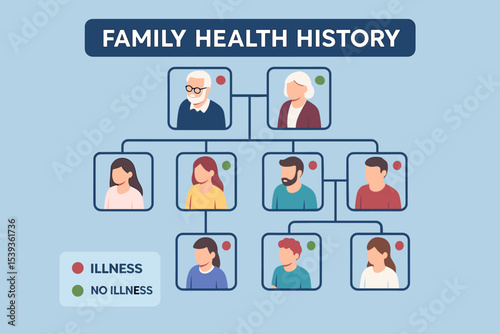 Family health history chart with diverse family members and illness indicators