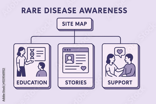 Rare disease awareness infographic featuring education, stories, and support