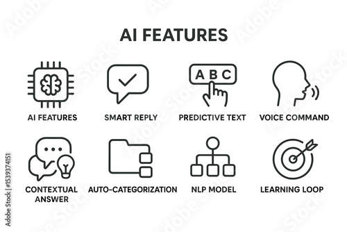 Ai features overview: smart reply, predictive text, voice command, nlp model, learning loop