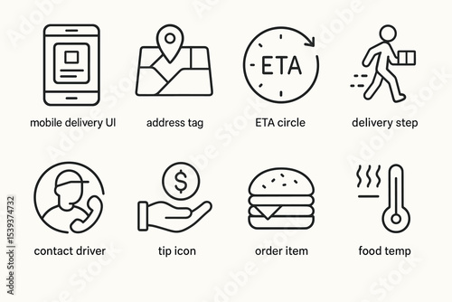 Mobile delivery icons: eta, address, step, contact, tip, order, temperature