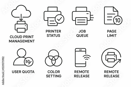 Icons for cloud print management and printer functions