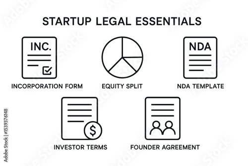 Startup legal essentials: incorporation form, equity split, nda, investor terms, founder agreement