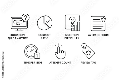 Education quiz analytics icons: correct ratio, question difficulty, average score