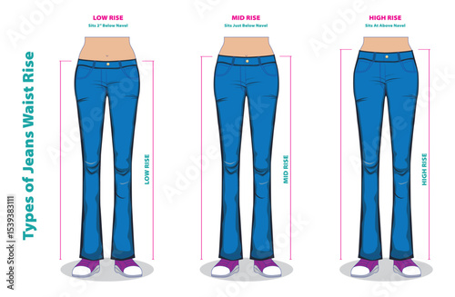 Types of Jeans Waist Rise – Low Rise, Mid Rise, High Rise Comparison