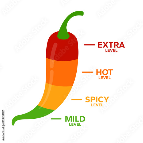 Red Chili Peppers Fire Flames icon. Chili mild level, spicy level, hot level, extra level Label. Hot Spicy green, yellow, orange icons. Logo Spicy. Extra chilli badge. Hand drawn. Vector illustration.
