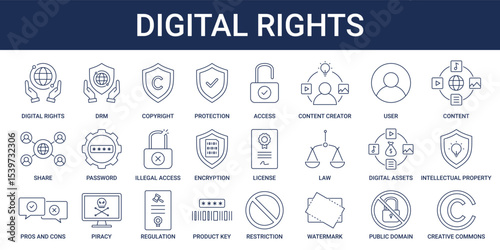 Digital Rights icon set with DRM, copyright, license, public domain and intellectual property icon