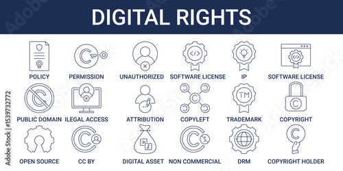 Digital Rights icon set with policy, copyleft, attribution, DRM and trademark icon