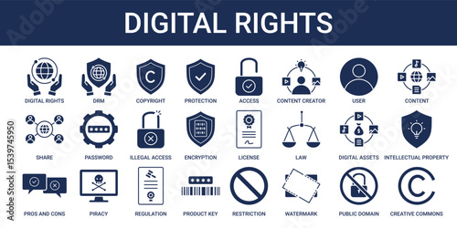 Digital Rights icon set with DRM, copyright, license, public domain and intellectual property icon