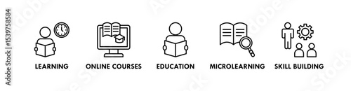 Lifelong Learning banner web icon vector illustration concept with icon of learning, online courses, education, microlearning, and skill  building
