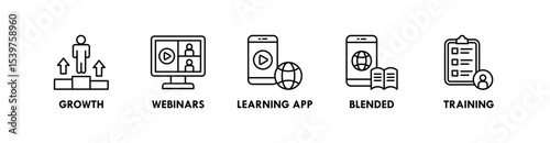 Lifelong Learning banner web icon vector illustration concept with icon of growth, webinars, learning app, blended, and training