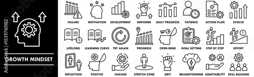 Growth Mindset icon collection set. Containing design mindset, growth, success, improvement, development