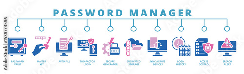 password manager banner web icon