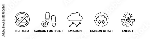Net Zero Business banner web icon vector illustration concept with icon of net zero, carbon footprint, emission, carbon offset, and energy