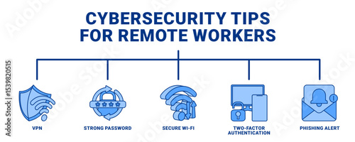 Cybersecurity Tips for Remote Workers