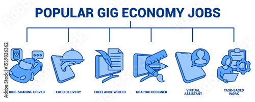 Popular Gig Economy Jobs