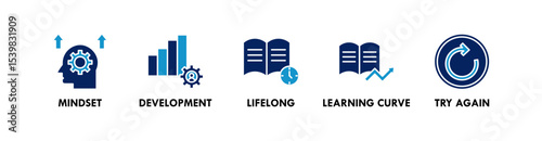 Growth Mindset banner web icon vector illustration concept with icon of mindset, development, lifelong, learning curve, and try again