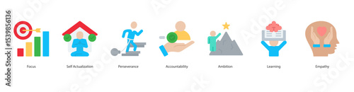 Personal Growth anner web icon set vector illustration concept with icon of focus, self actualization, perseverance, accountability, ambition, learning, empathy