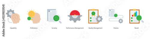 Capability and Quality Management banner web icon set vector illustration concept with icon of capability, proficiency, scrutiny, performance management, quality management, process, result