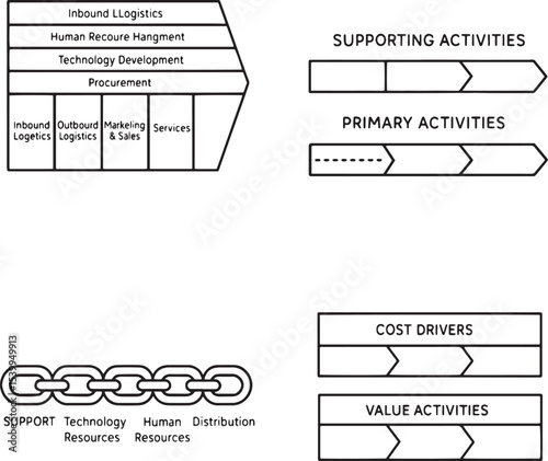 Set of Value Chain Analysis management icon