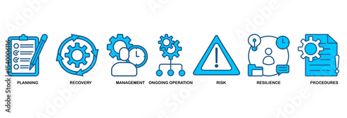 Business continuity plan icon set vector illustration concept for creating a system of prevention and recovery with an icon of management, ongoing operation, risk, resilience, and procedures