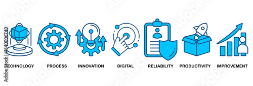 Automation icon set vector illustration concept for robotic technology innovation systems with icon of process, digital, reliability, productivity, and improvement