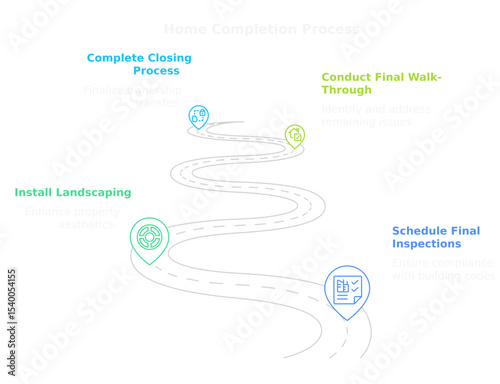 Home Completion Roadmap: A visually engaging graphic depicting the final stages of home construction, guiding viewers through the critical steps from start to finish.
