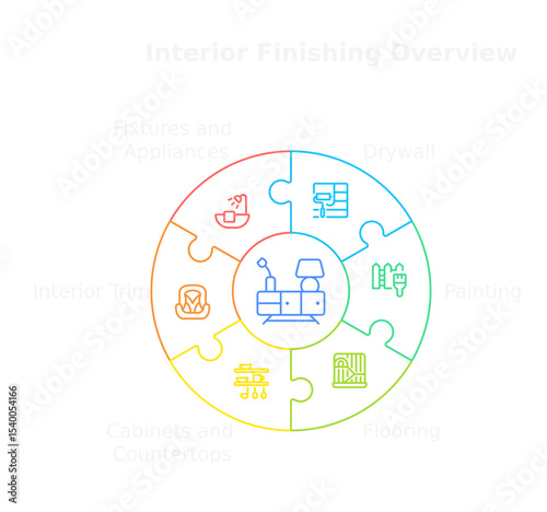 Interior Finishing Overview: Illustration of finishing detail and interior design elements in circular diagram of puzzle pieces showing process and step.