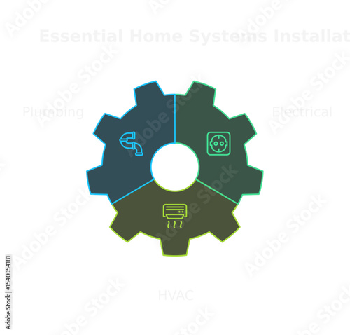 Essential Home System's Installation: A detailed illustration of essential home systems, featuring plumbing, electrical, and HVAC components interlocked.