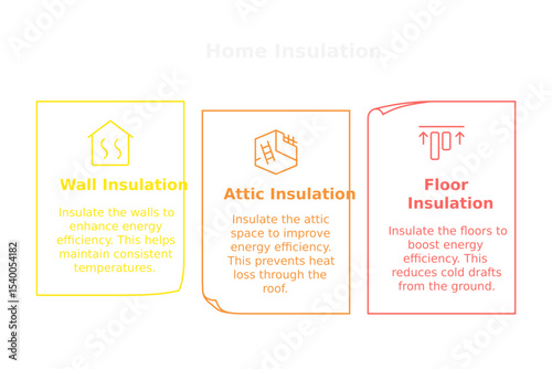 Home Insulation Types: A guide to home insulation, featuring wall, attic, and floor insulation types, each with its corresponding energy efficiency benefits.
