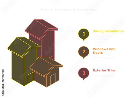 Home Exterior Installation: A graphic illustrating the three key steps in a home exterior installation process. It highlights the sequential stages of siding installation, window and door placement.