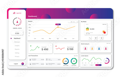 Banking dashboard website template and Data Visualization. Graphical user interface for website page