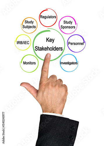 Key Stakeholders in Clinical Trials