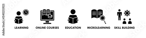 Lifelong Learning banner web icon vector illustration concept with icon of learning, online courses, education, microlearning, and skill  building