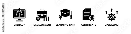 Lifelong Learning banner web icon vector illustration concept with icon of literacy, development, learning path, certificate, and upskilling