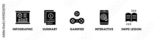 Microlearning banner web icon vector illustration concept with icon of infographic, summary, gamified, interactive, and swipe lesson