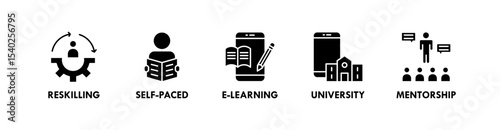 Lifelong Learning banner web icon vector illustration concept with icon of reskilling, self-paced, e-learning, university, and mentorship