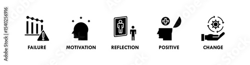 Growth Mindset banner web icon vector illustration concept with icon of failure, motivation, reflection, positive, and change