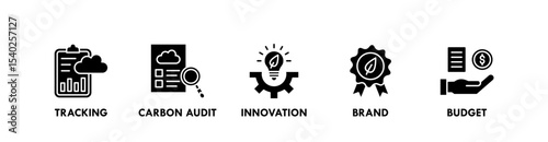 Net Zero Business banner web icon vector illustration concept with icon of tracking, carbon audit, innovation, brand, and budget