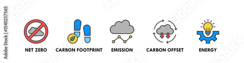 Net Zero Business banner web icon vector illustration concept with icon of net zero, carbon footprint, emission, carbon offset, and energy