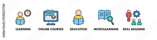 Lifelong Learning banner web icon vector illustration concept with icon of learning, online courses, education, microlearning, and skill  building