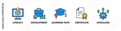 Lifelong Learning banner web icon vector illustration concept with icon of literacy, development, learning path, certificate, and upskilling