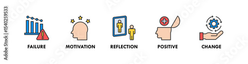 Growth Mindset banner web icon vector illustration concept with icon of failure, motivation, reflection, positive, and change