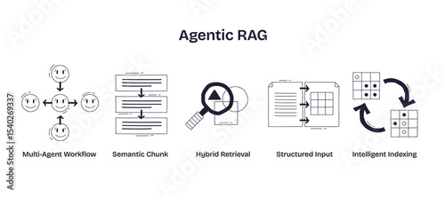 Agentic RAG illustrates multi-agent workflow, semantic chunking, and hybrid retrieval using simple line art. Doodle style icons