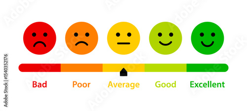 Average feedback rating with emoticons