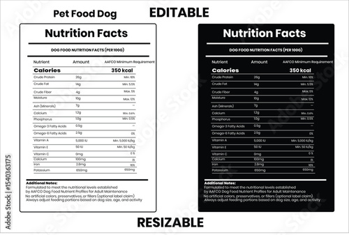 Pet Food dog, nutrition facts, nutrition, nutrition label, calories in food, nutrition info, supplement facts, vector template