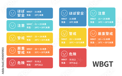熱中症警戒アラート 暑さ指数 WBGT