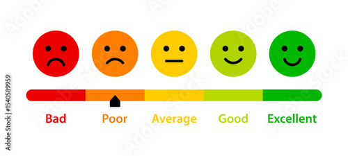 Poor feedback rating with emoticons
