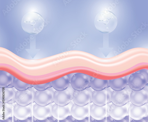 Skin cell serum molecules through the skin layer and reduce up saggy skin of the skin cell 3d